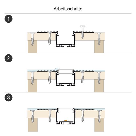 3. Bild