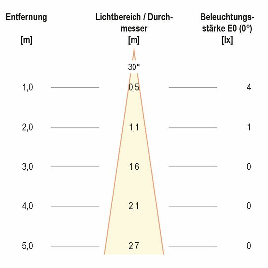 3. Bild