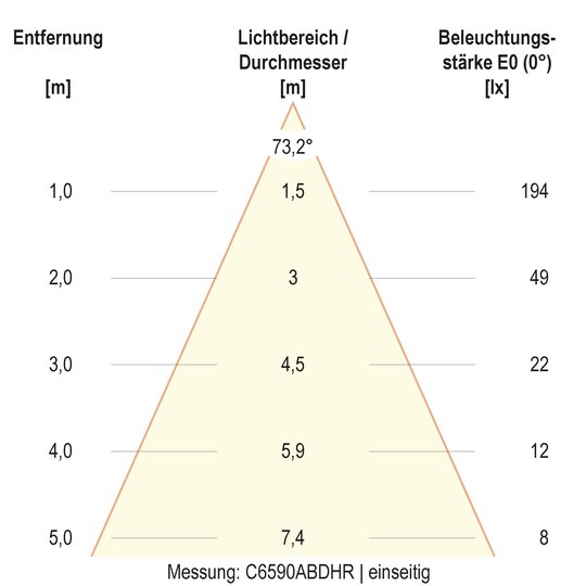 5. Bild