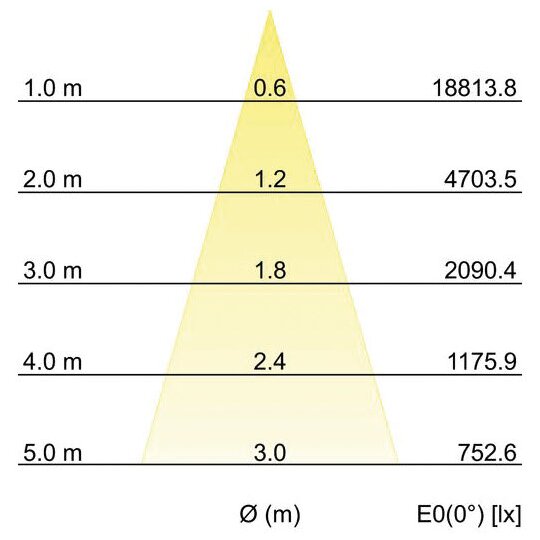 4. Bild