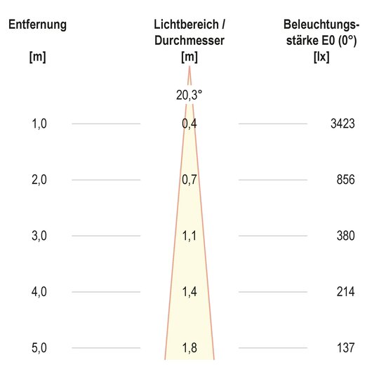 3. Bild