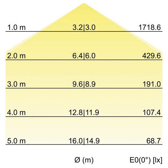 2. Bild