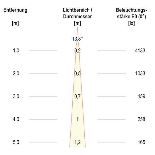 3. Bild