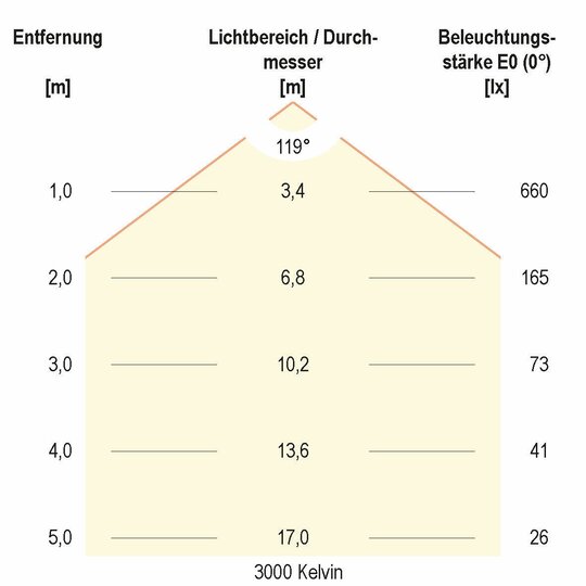 2. Bild