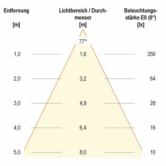 3. Bild