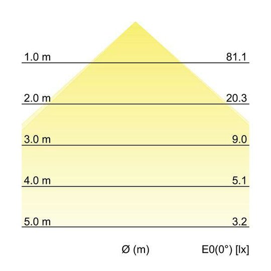 5. Bild