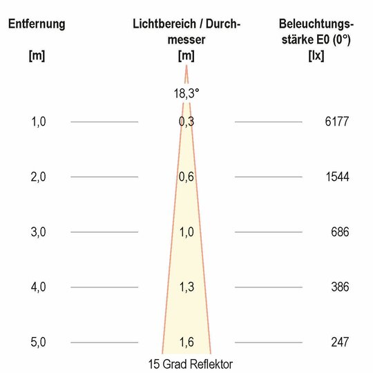 4. Bild