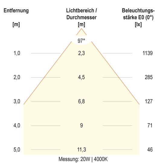 3. Bild