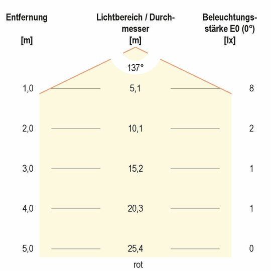 5. Bild