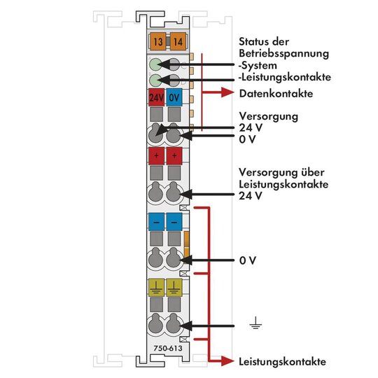 4. Bild