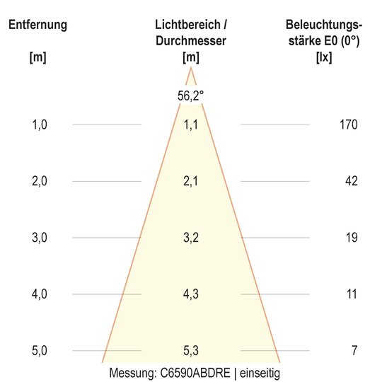 5. Bild