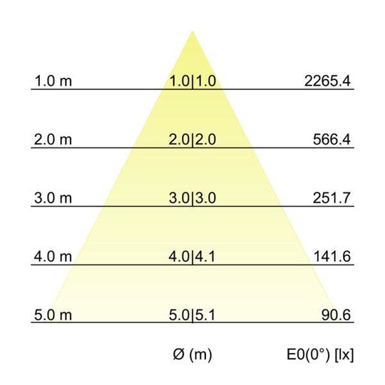 3. Bild