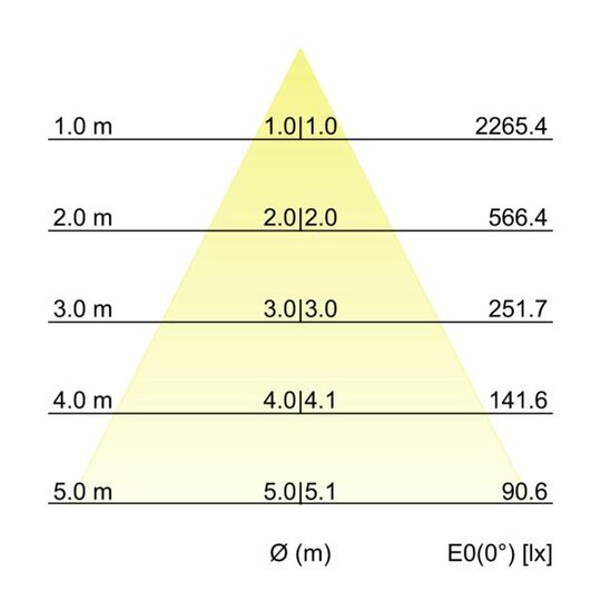 4. Bild