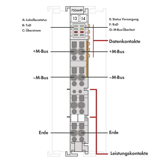 2. Bild