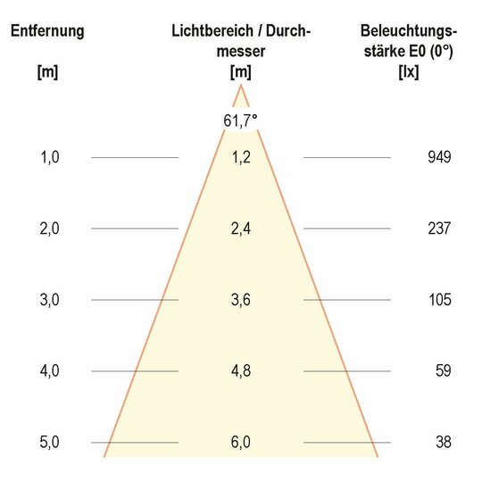 3. Bild