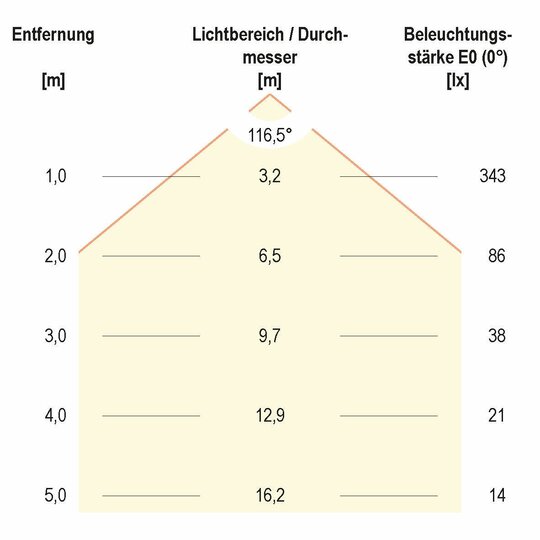 2. Bild