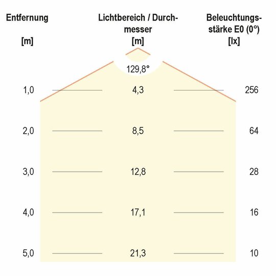 3. Bild