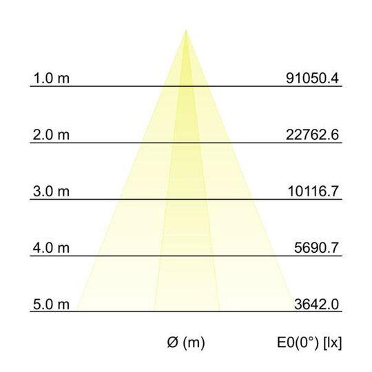 5. Bild