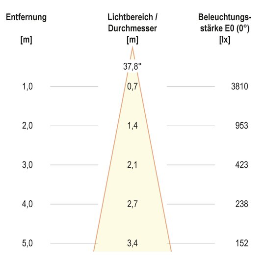 3. Bild