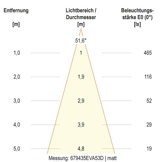 3. Bild