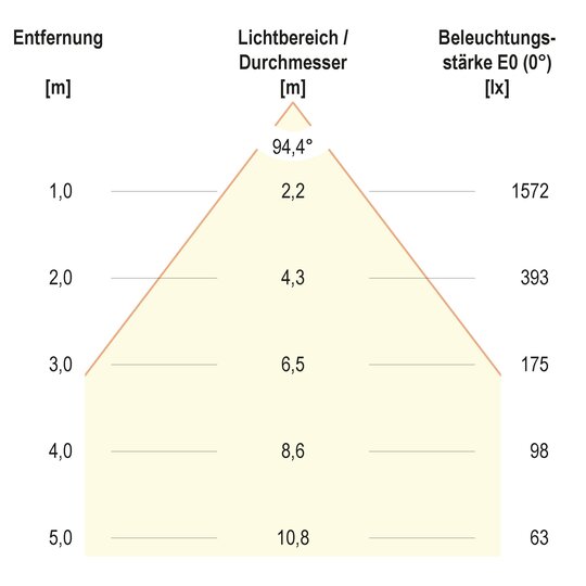 4. Bild