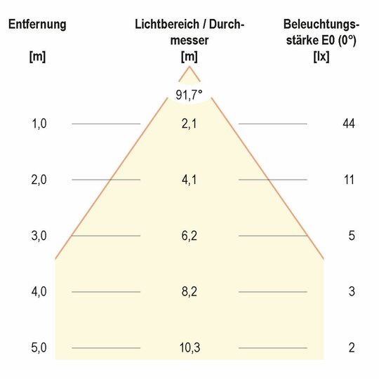 4. Bild