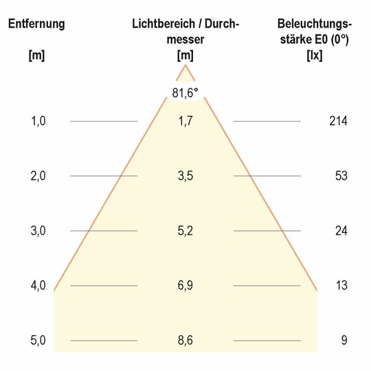 4. Bild