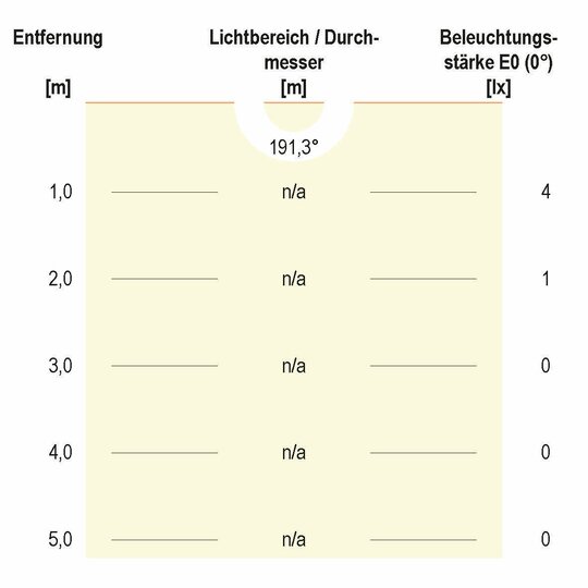 3. Bild