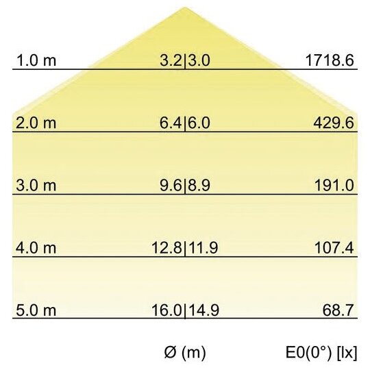 6. Bild