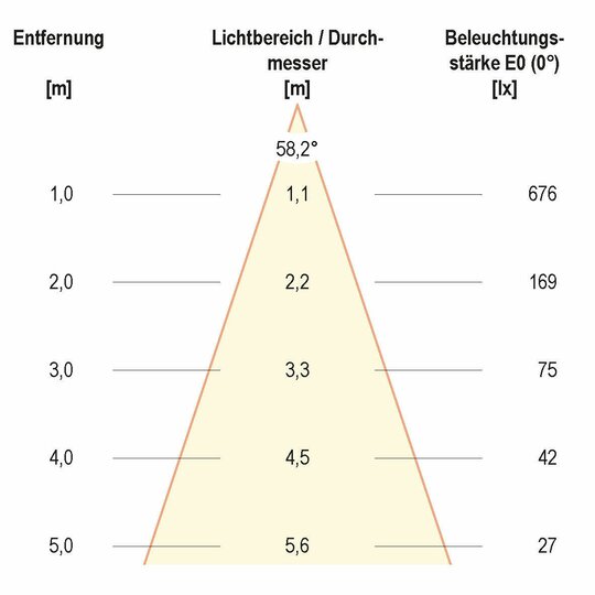 3. Bild