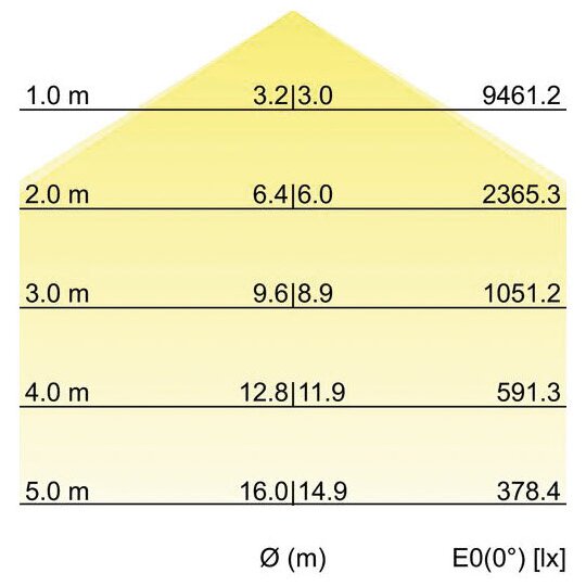 5. Bild