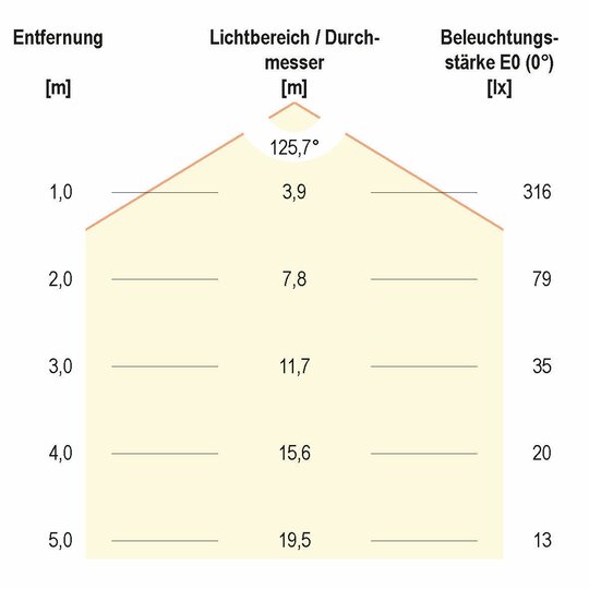 3. Bild