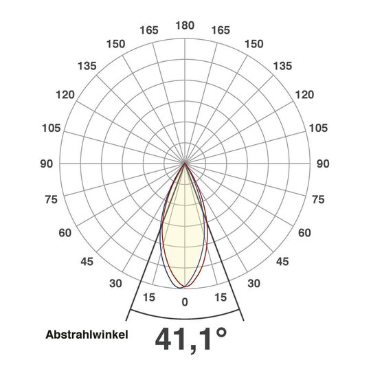 4. Bild