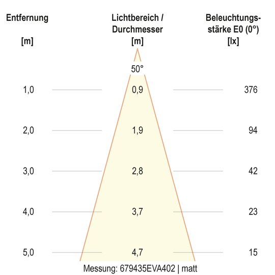 4. Bild