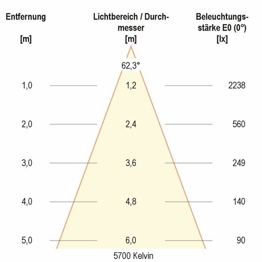 4. Bild