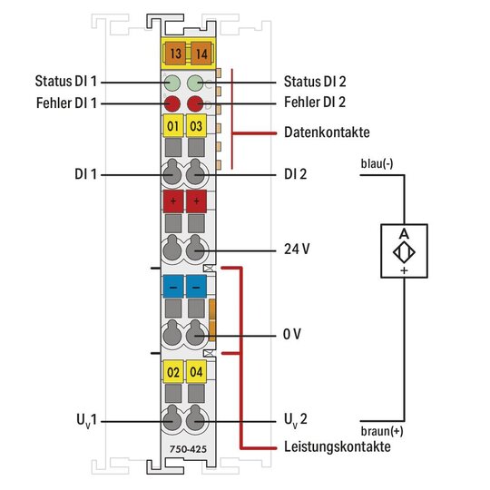 2. Bild