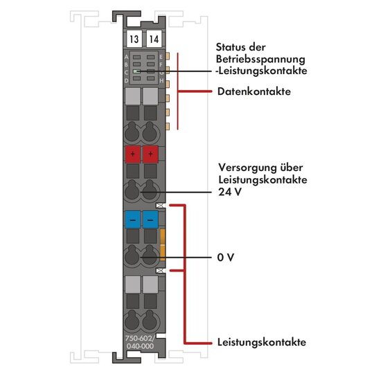 2. Bild