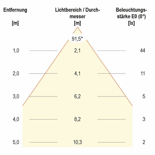 3. Bild