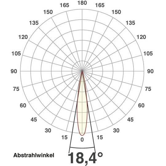 3. Bild