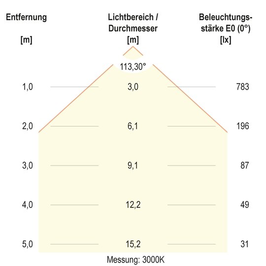 3. Bild