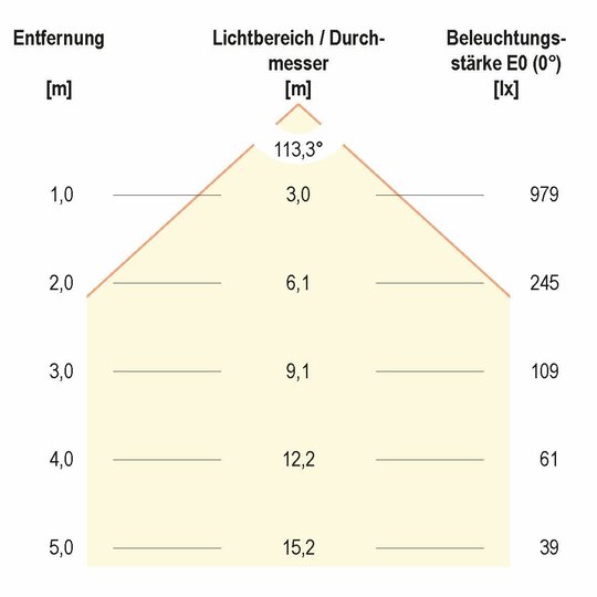 3. Bild