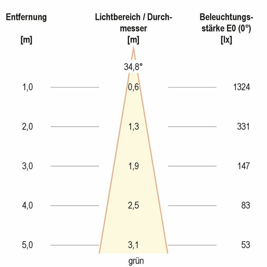 4. Bild