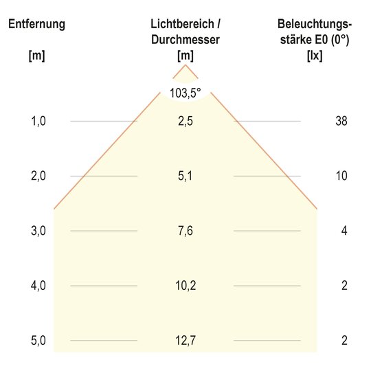 5. Bild