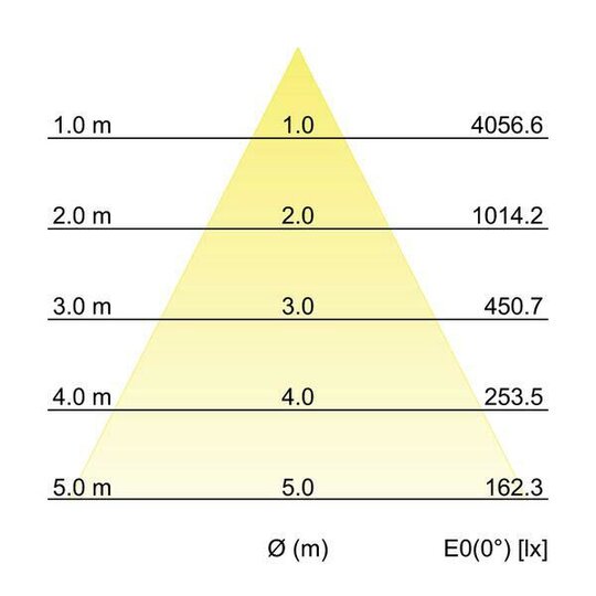 4. Bild