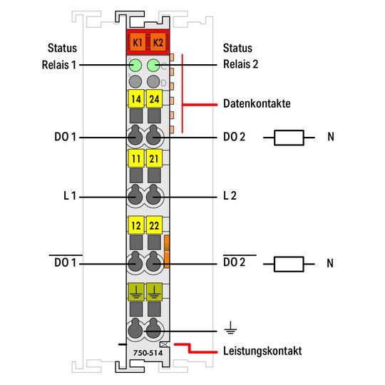 2. Bild