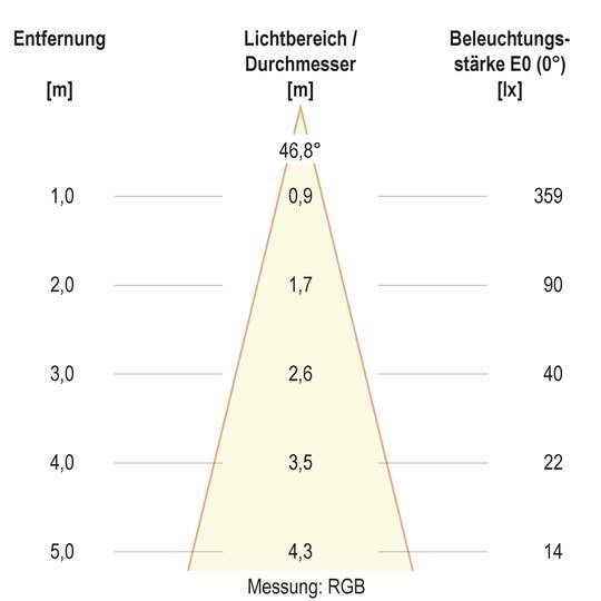 5. Bild