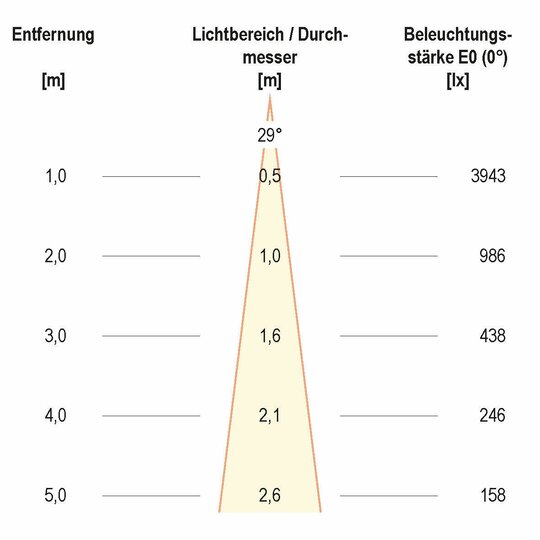 3. Bild