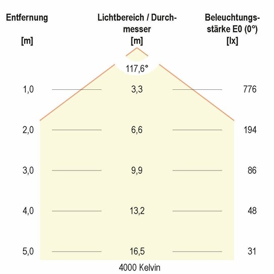 2. Bild