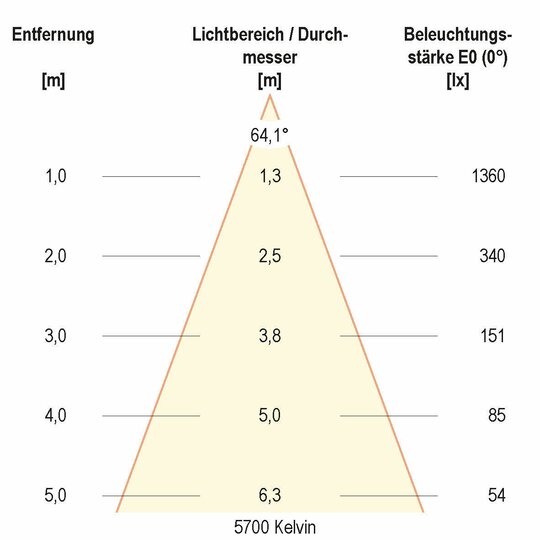 5. Bild