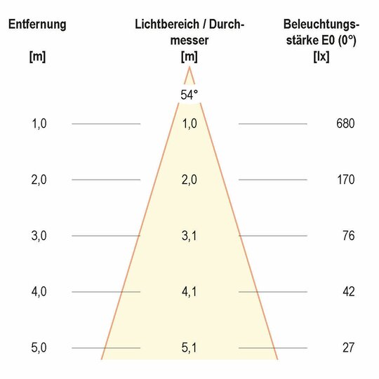 3. Bild